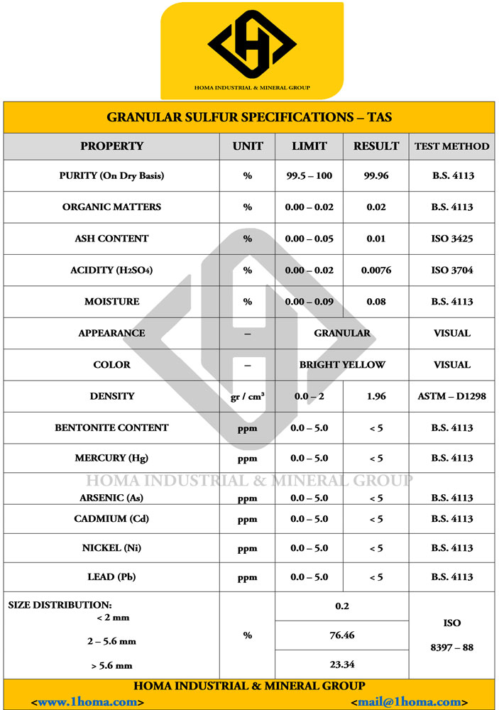 Sulfur test report