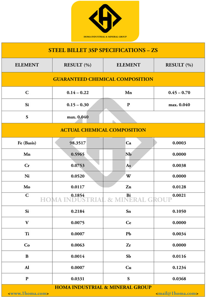 steel billet