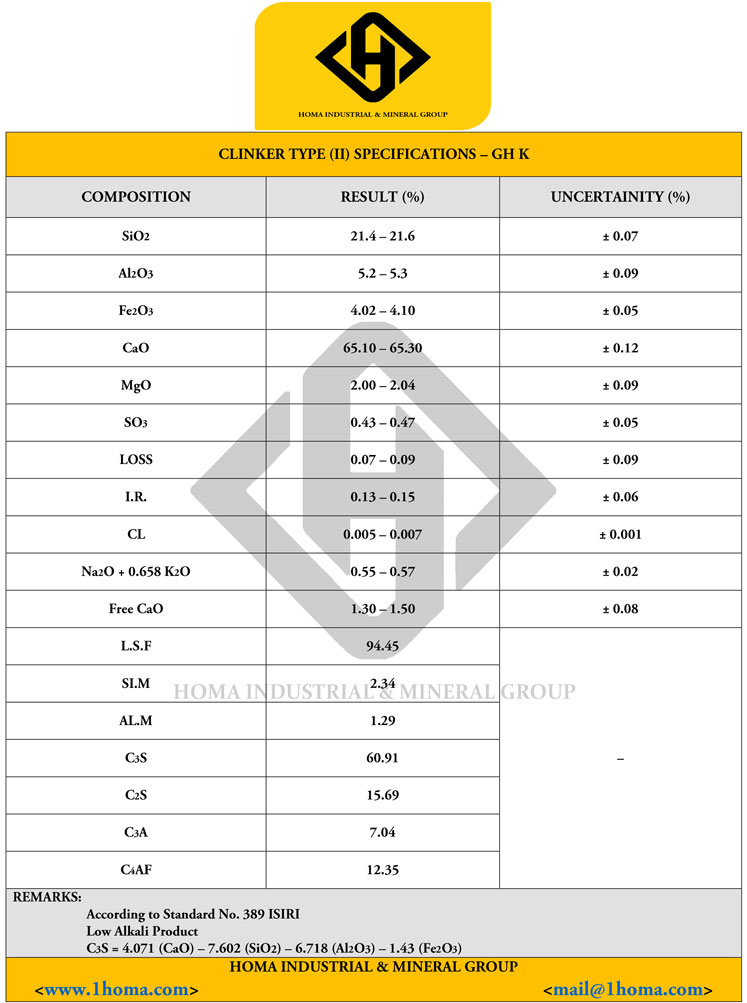 Clinker Analysis